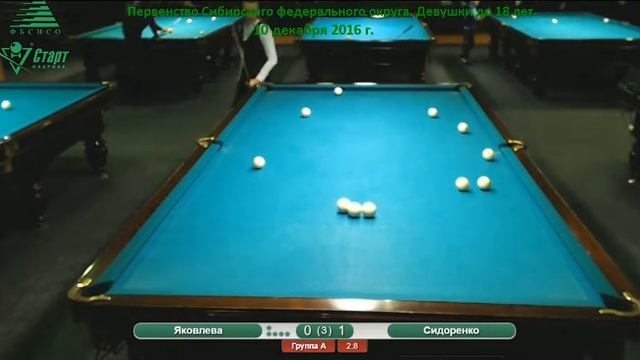 Яковлева-Сидоренко. Первенство СФО "Свободная пирамида". Томск. 10.12.2016 г. смотреть онлайн