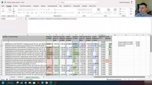 Факторный анализ рентабельности методом цепных подстановок
