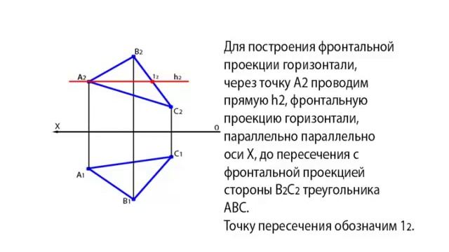 Горизонталь. Проекции горизонтали.