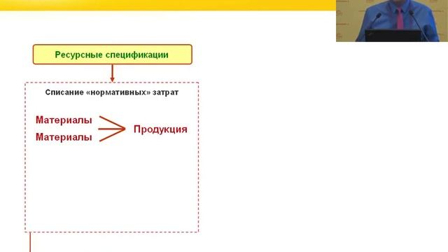 Расчет себестоимости и финансового результата