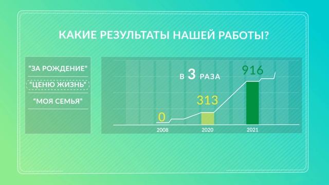 Взаимодействие Курганской области с Фондом поддержки детей, находящихся в трудной жизненной ситуаци смотреть онлайн