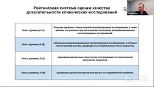 Вебинар "Научная аргументация - как основа научной работы" смотреть онлайн