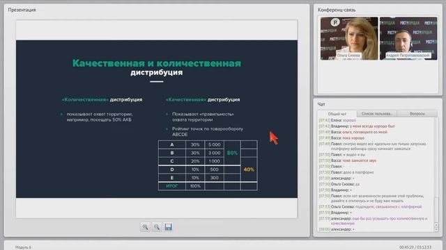 Количественная и качественная дистрибуция