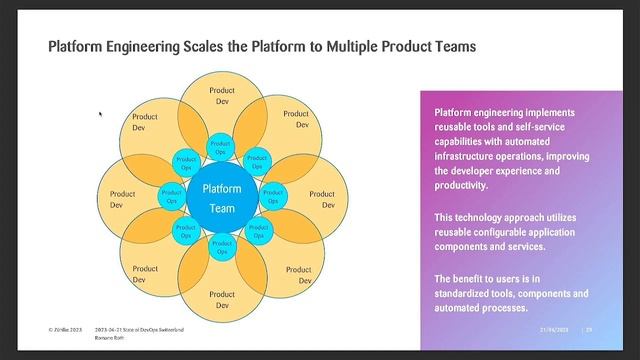 State of DevOps in Switzerland 2023 смотреть онлайн