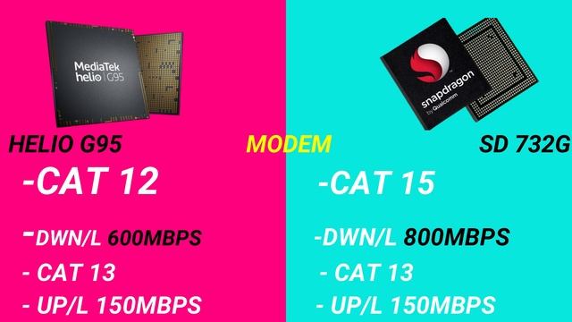 Snapdragon 732G VS MediaTek Helio G95 | Full Processor Comparison in Hindi | POCO X3 VS Realme 7 смотреть онлайн