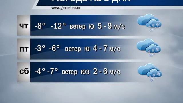 Гисметео. Ютуб погода. Какой сейчас ветер. 25 МС ветер. Погода www gismeteo