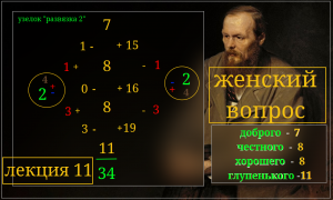 Ф. М. Достоевский.11 лекция. "Женский вопрос". Математическая форма "разврат". Коробочка Гоголя.