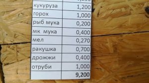 Комбикорм для кур своими руками