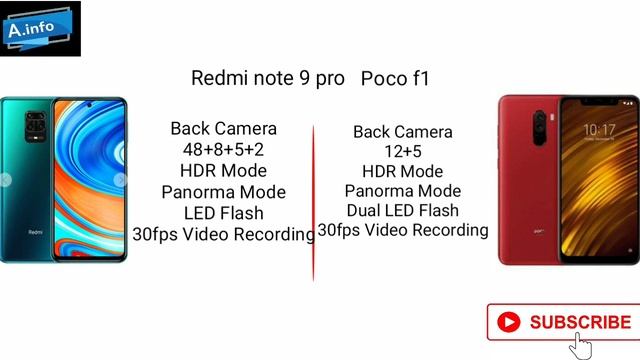 Redmi note 9 pro vs poco f1 full comparison Camera, Display, software, Battery, Design, price смотреть онлайн