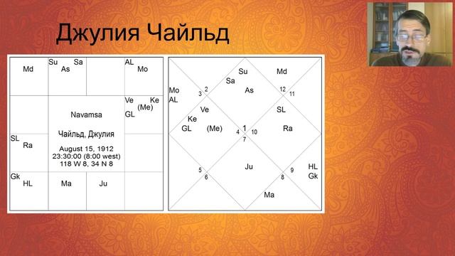 05.10.2019 - Беседы о БПХШ. Глава 8. Значения дробных карт