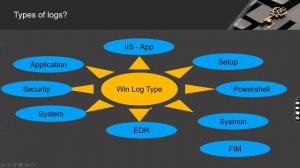 Introduction to Windows Logs