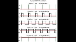 ШИМ→Плавное управление нагрузкой. Генерация или создание ШИМ сигнала. ШИМ (PWM) сигнал на Arduino.