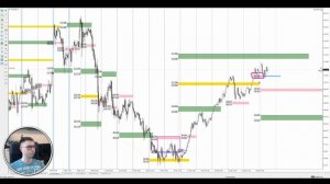 Цена на нефть, золото XAUUSD, курс доллар рубль USD/RUB. Форекс прогноз на 24 - 25 марта