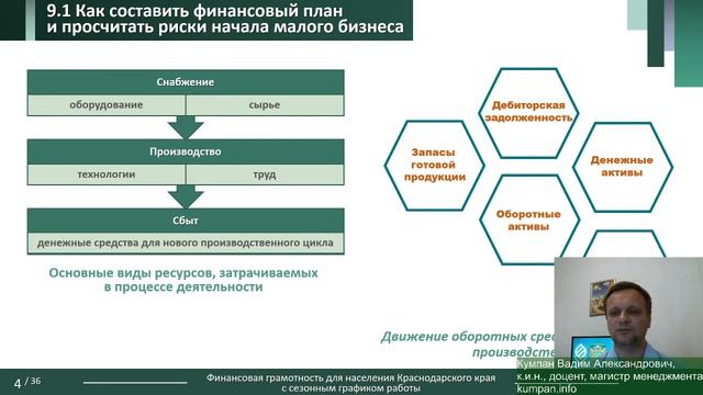 Вебинар 17 9 Малый бизнес и личное подсобное хозяйство ЛПХ