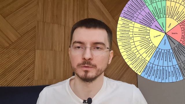 Развитие эмоционального интеллекта. Схема эмоций. Упражнение при алекситимии.