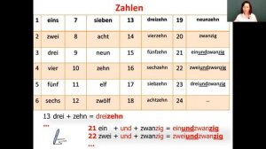 Немецкий язык 5 класс 11-12 недели. Школьные принадлежности