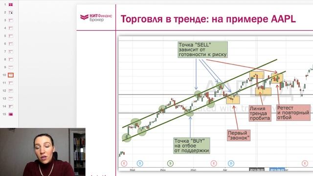 Торговля от уровней. Стратегия с примерами