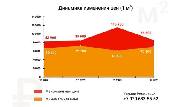 #оценкаквартиры #динамикарынка #пронедвижимость