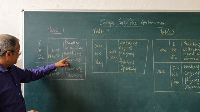 Past Continuous/Past Progressive Tense смотреть онлайн