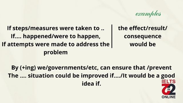 Как написать эссе про проблемы и решения на IELTS? смотреть онлайн