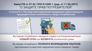 Защита прав потребителей при нарушении срока передачи предварительно оплаченного товара