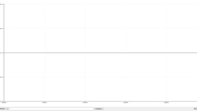AnalogRead вывод в плоттер встроенный в Arduino IDE смотреть онлайн