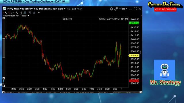 Range-Bound Trading: Ep 46 of $5K to $10K Challenge