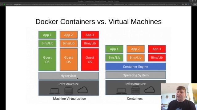 Tech Bites: Building Containerized Software feat. Docker (Part 1) смотреть онлайн
