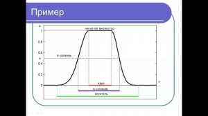 Введение в теорию нечетких множеств