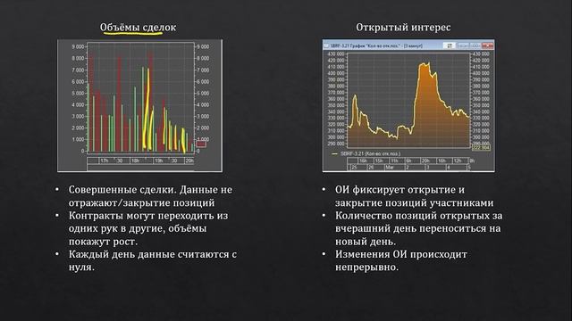 Открытый интерес. Индикатор анализа тренда. Торговля фьючерсами