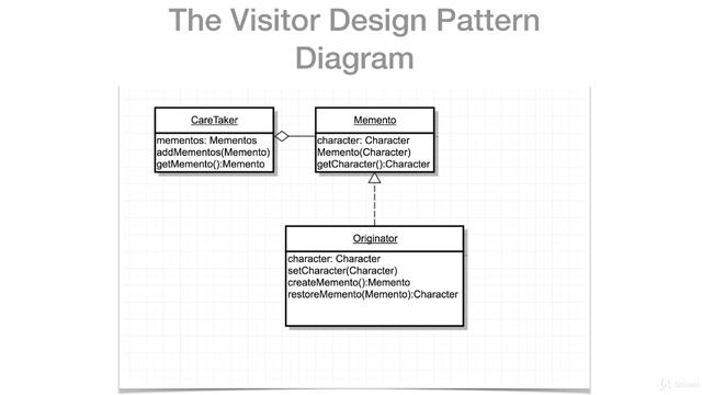 1  Introduction to Memento Design Pattern