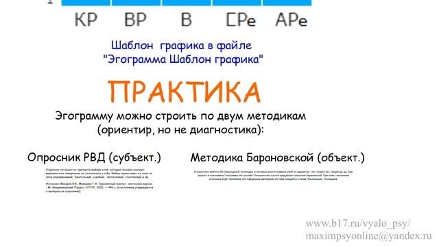 Транзактный анализ. Основные концепции. Лекция 1.