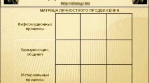 01. Направления психологии как самостоятельной науки.