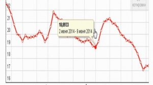 цена на серебро