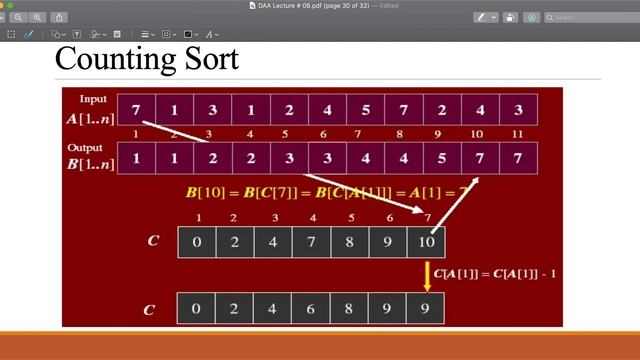 CS-204 Design & Analysis of Algorithms Lecture # 20 Counting Sort Algorithm and Analysis