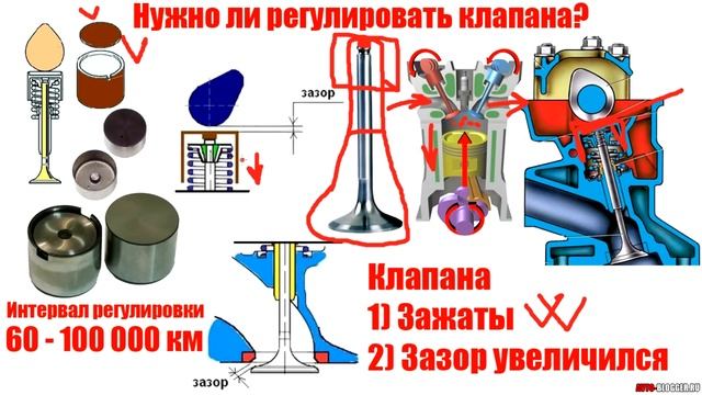 Ли регулировка