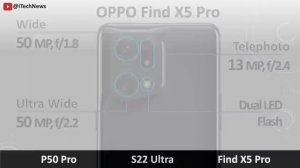 Huawei P50 Pro Vs. Samsung Galaxy S22 Ultra Vs. Oppo Find X5 Pro