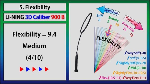Li-Ning 3D Calibar 900 B (Badminton Racket Analysis) смотреть онлайн