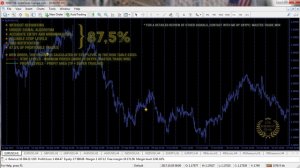 Best forex indicator 2017, 2018. 87,5% accuracy. No repaint alerts + SMS signals for day trading mt4