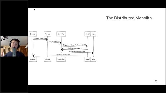 Reasons NOT to decouple смотреть онлайн