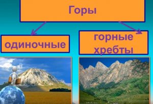 Глобус. Материки, океаны, горы, равнины