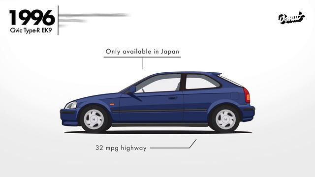 Evolution of the Honda Civic Hatch | Donut Media смотреть онлайн