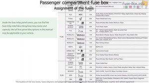 Fuse box location and diagrams: Hyundai Creta / ix25 (2015-2019..)