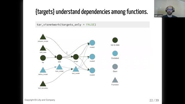 Reproducible Computation at Scale in R with {targets} смотреть онлайн