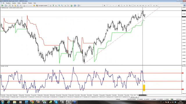 TRADING TIME 07/01/2014 смотреть онлайн