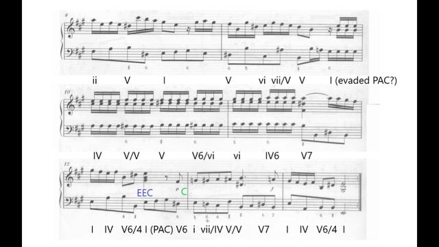 A Proto-Sonata? Handels Sonata for Violin in A Major Op. 1 no 14 HWV 372  - Sonata Theory