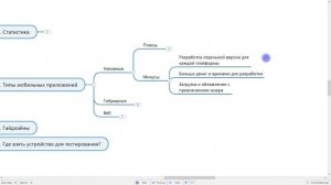 Тестировщик с нуля / Урок 23. Как тестировать мобильные приложения? Тестировщик мобильных приложени