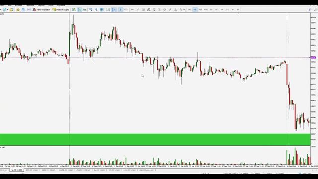 Обзор Российского рынка на 2 .10.2018 смотреть онлайн
