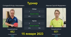 Встреча  Иванов С.(601)-Солодкий И.(482). Турнир в клубе TTHOUSE  15.01.23.