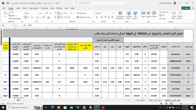 كورس تحليل المياه والتربه والنبات = Water, soil and plant analysis course